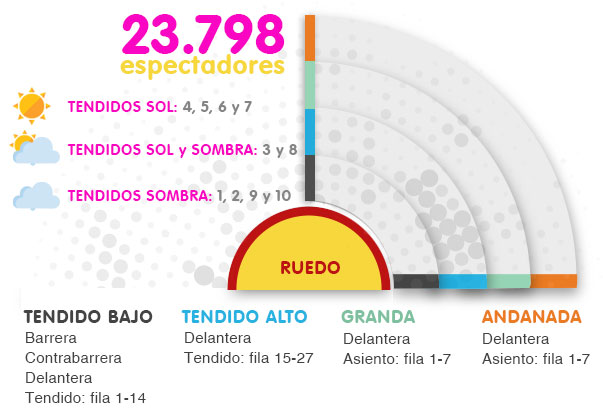 Comprar entradas para las ventas